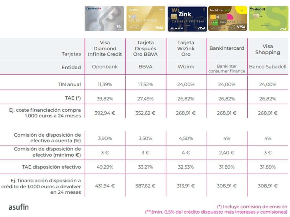 intereses-abusivos-usurarios-revolving